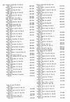 Landowners Index 015, Beadle County 1985